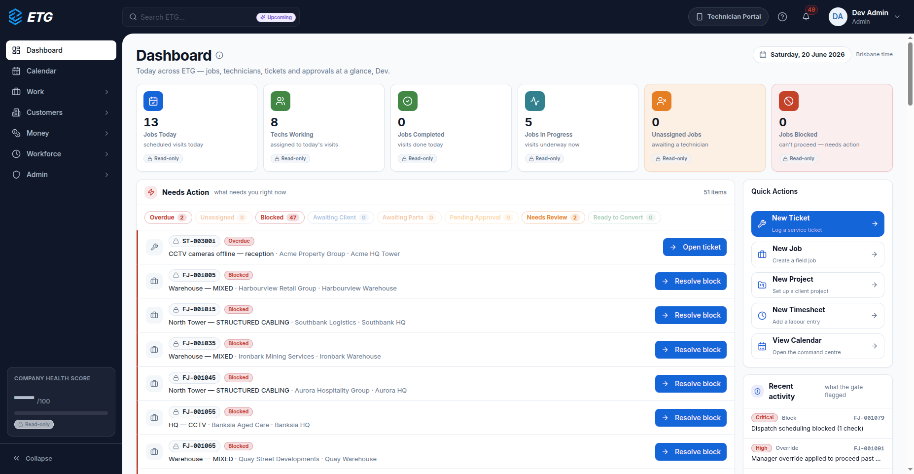 ETG admin dashboard
