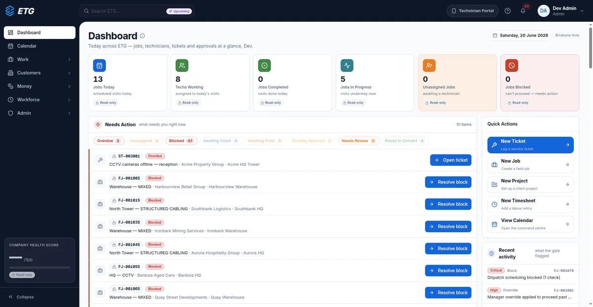 ETG admin dashboard