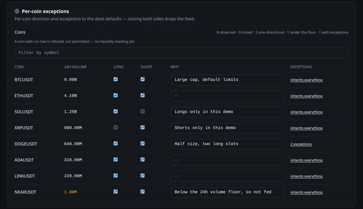 Per-coin policy table with long and short toggles